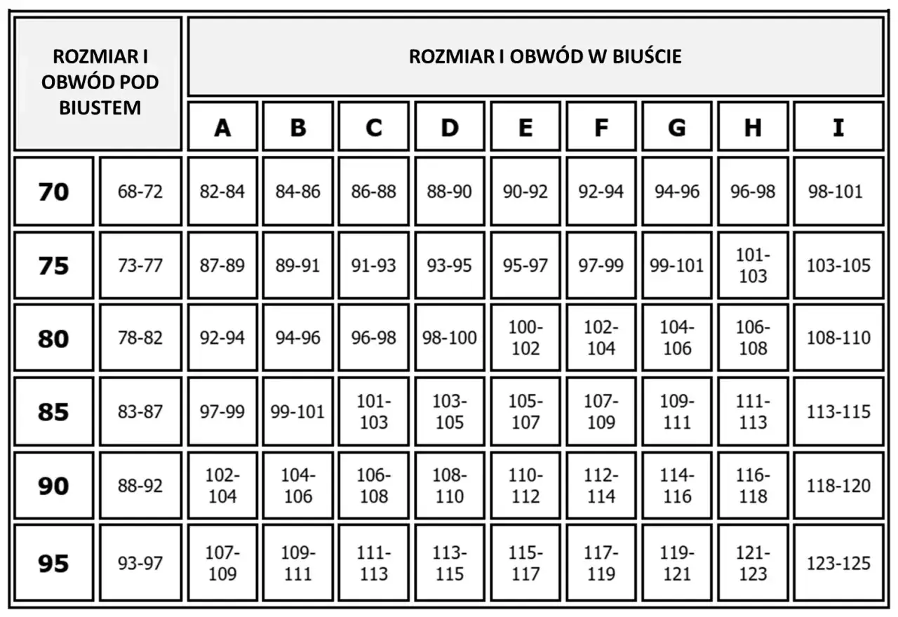 Tabela rozmiarów biustonoszy. Dowiedz się, jak dobrać biustonosz, dopasowując obwód pod biustem do obwodu w biuście.